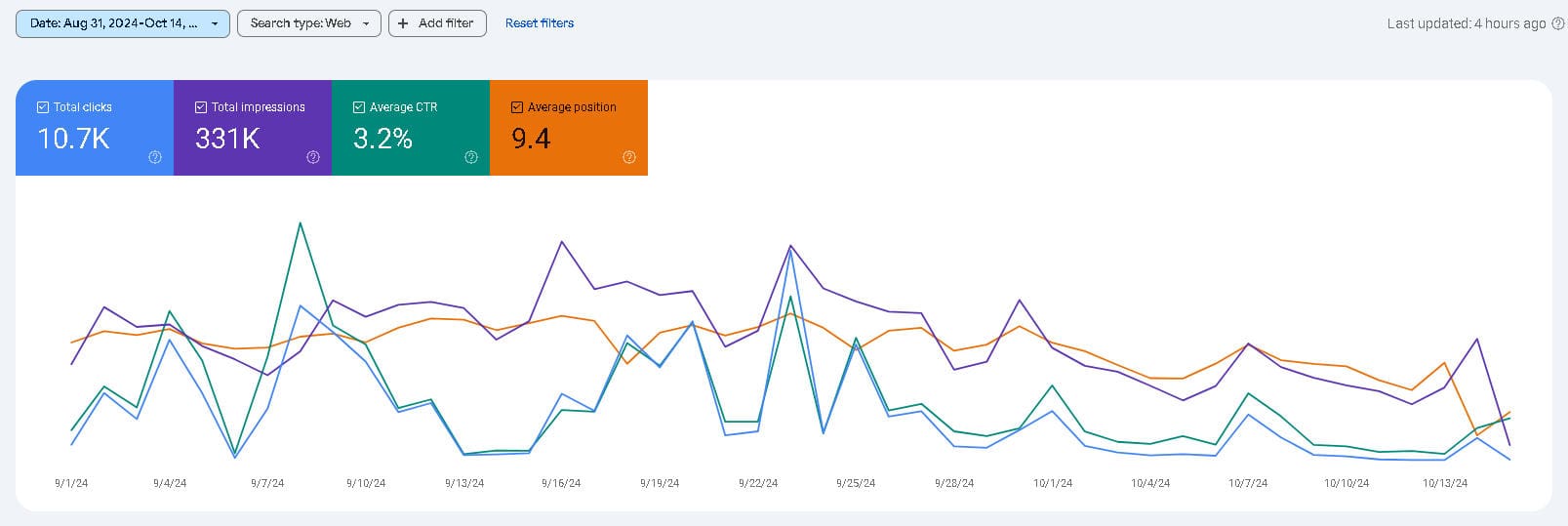 search stats oct 24